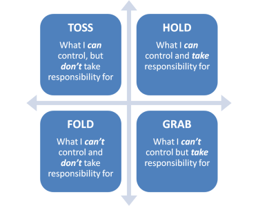 control-responsibility-grid